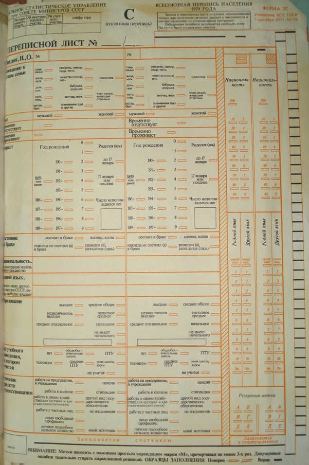 Скільки нас було у 1940 – 1980-х роках